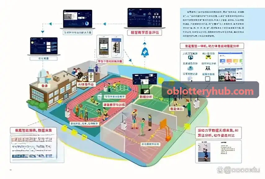 OB体育在资讯媒体开奖大屏看板中的表现